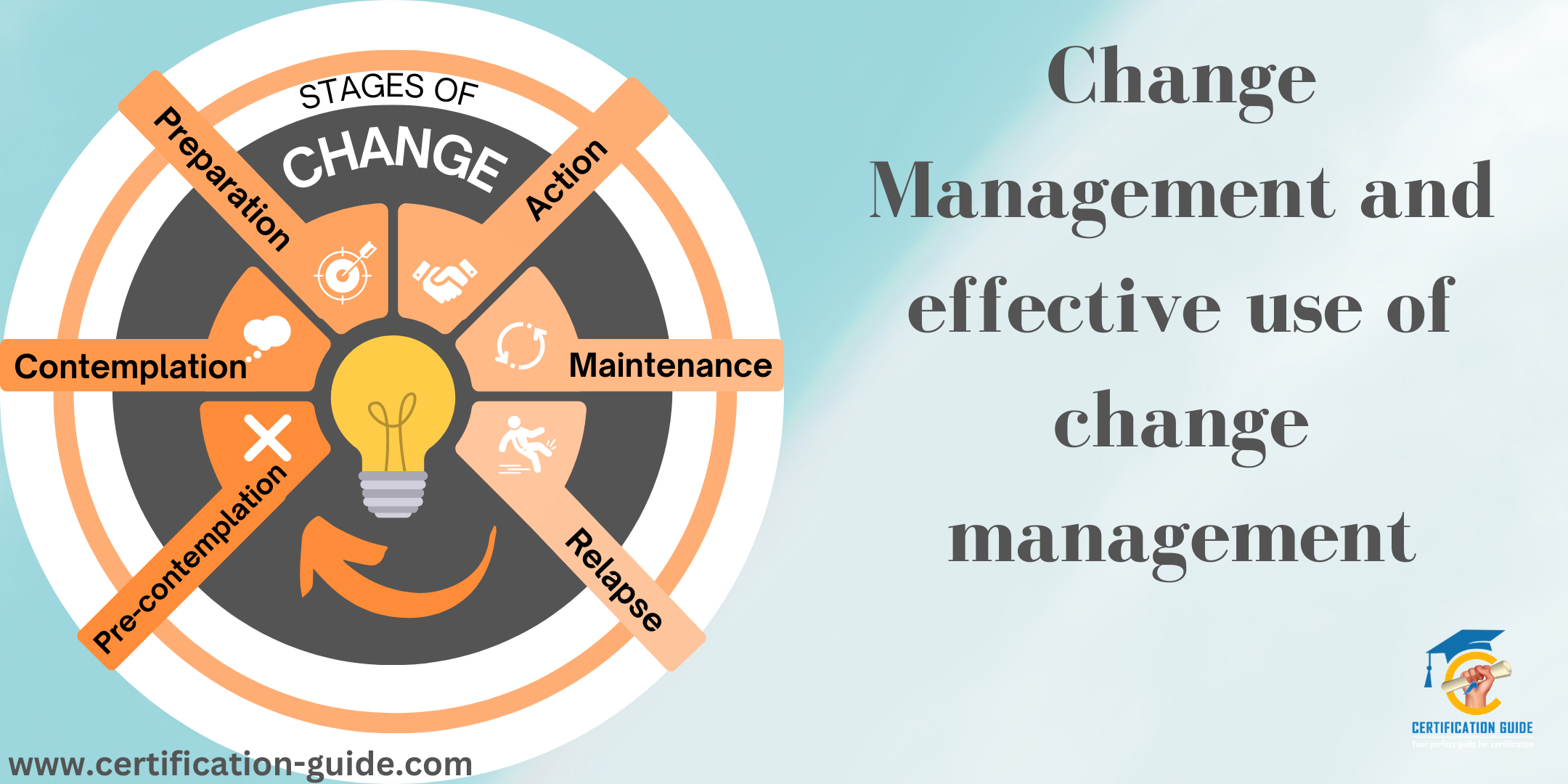 Change Management and Effective Use of Change Management