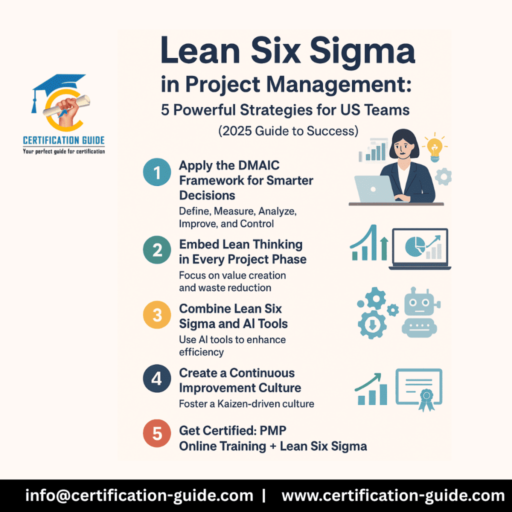Infographic explaining Lean Six Sigma in Project Management with five game-changing strategies for US project teams, including DMAIC framework, Lean thinking, AI tools, continuous improvement, and PMP certification.