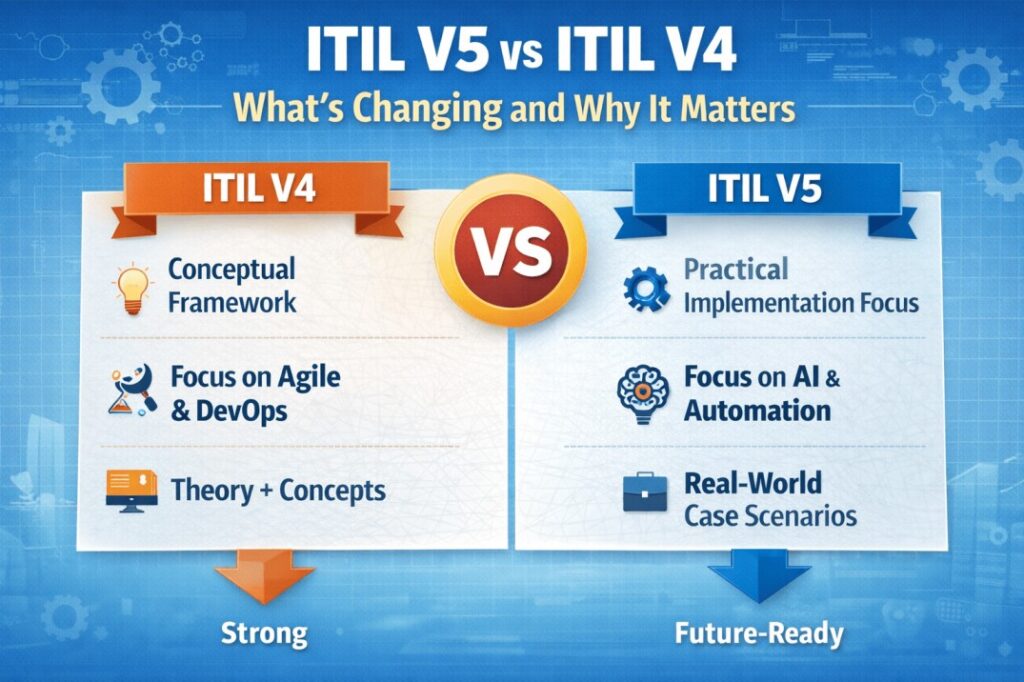 itil v5 vs itil v4 differences 2026 highlighting key differences in IT service management approach and digital transformation focus